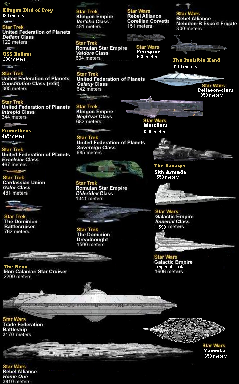 Star Wars Size Chart